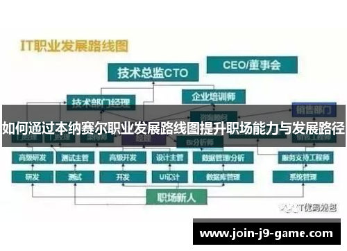 如何通过本纳赛尔职业发展路线图提升职场能力与发展路径