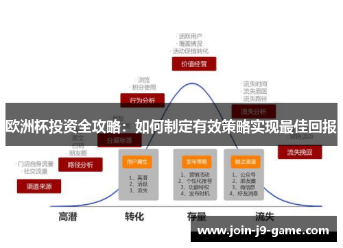 欧洲杯投资全攻略：如何制定有效策略实现最佳回报