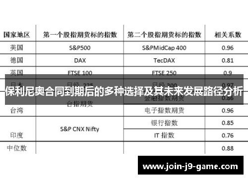 保利尼奥合同到期后的多种选择及其未来发展路径分析