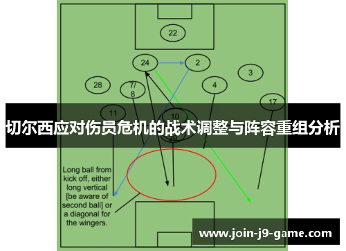 切尔西应对伤员危机的战术调整与阵容重组分析