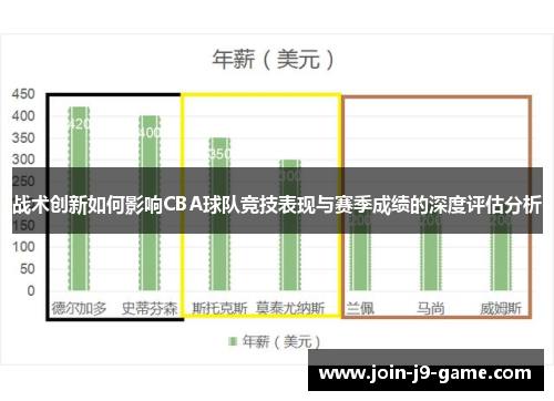 战术创新如何影响CBA球队竞技表现与赛季成绩的深度评估分析