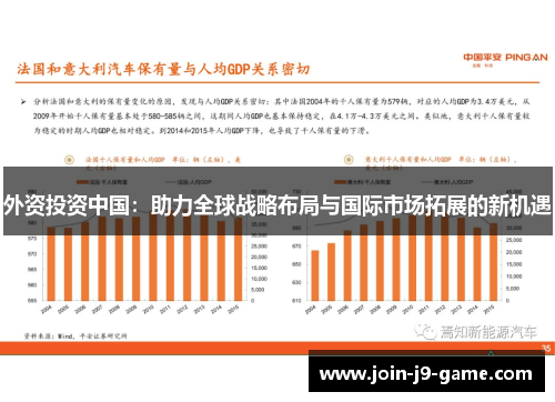 外资投资中国：助力全球战略布局与国际市场拓展的新机遇