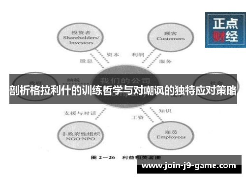 剖析格拉利什的训练哲学与对嘲讽的独特应对策略