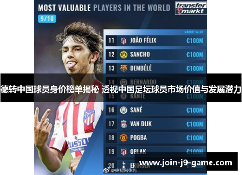 德转中国球员身价榜单揭秘 透视中国足坛球员市场价值与发展潜力