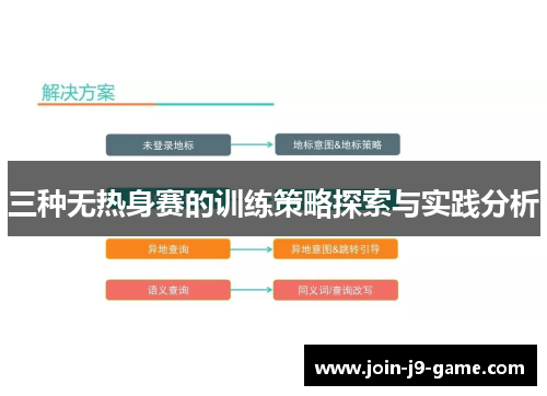 三种无热身赛的训练策略探索与实践分析