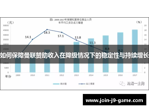 如何保障曼联赞助收入在降级情况下的稳定性与持续增长