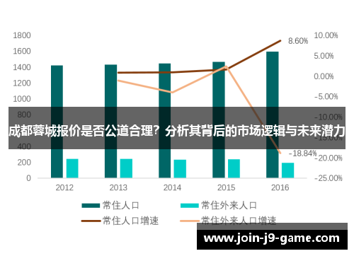 成都蓉城报价是否公道合理？分析其背后的市场逻辑与未来潜力