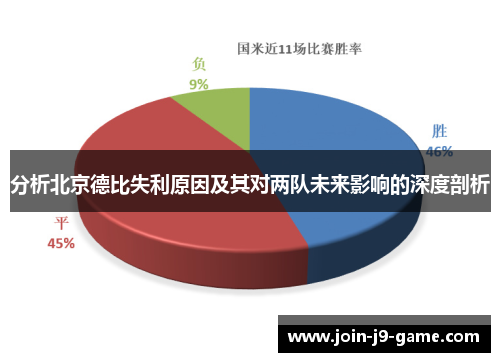 分析北京德比失利原因及其对两队未来影响的深度剖析