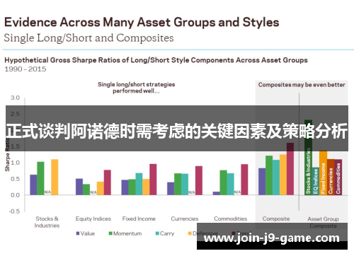 正式谈判阿诺德时需考虑的关键因素及策略分析