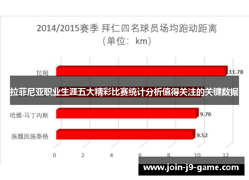 拉菲尼亚职业生涯五大精彩比赛统计分析值得关注的关键数据