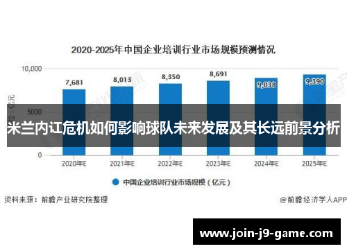米兰内讧危机如何影响球队未来发展及其长远前景分析