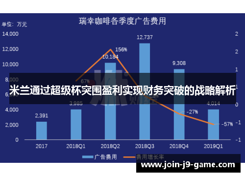 米兰通过超级杯突围盈利实现财务突破的战略解析