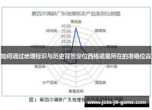 如何通过地理标识与历史背景定位西格诺里所在的准确位置