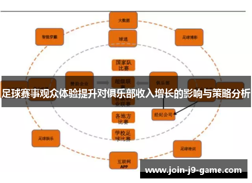 足球赛事观众体验提升对俱乐部收入增长的影响与策略分析