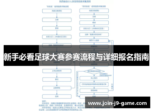 新手必看足球大赛参赛流程与详细报名指南
