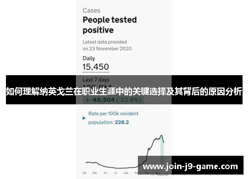 如何理解纳英戈兰在职业生涯中的关键选择及其背后的原因分析