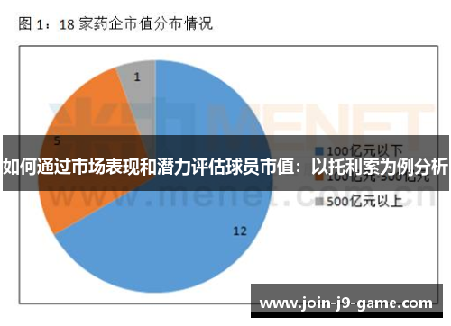 如何通过市场表现和潜力评估球员市值：以托利索为例分析