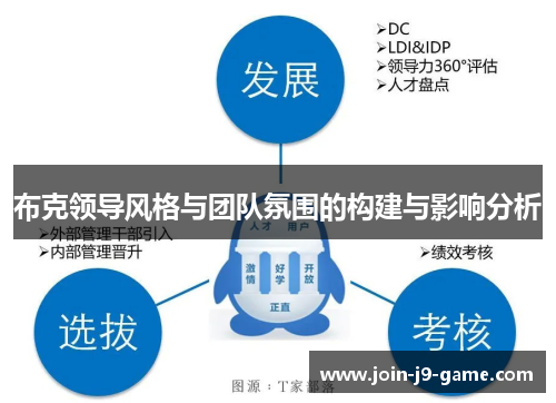 布克领导风格与团队氛围的构建与影响分析