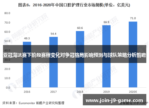 亚冠淘汰赛下阶段赛程变化对争冠格局影响预测与球队策略分析前瞻