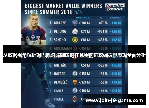 从数据视角解析姆巴佩对阵韩国时在意甲的进攻端贡献表现全面分析