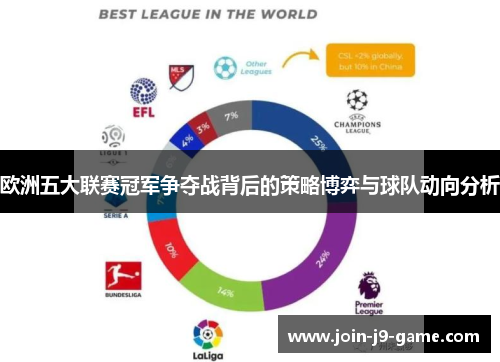 欧洲五大联赛冠军争夺战背后的策略博弈与球队动向分析