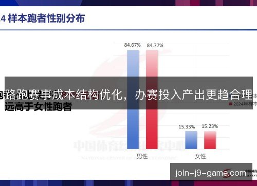 路跑赛事成本结构优化，办赛投入产出更趋合理